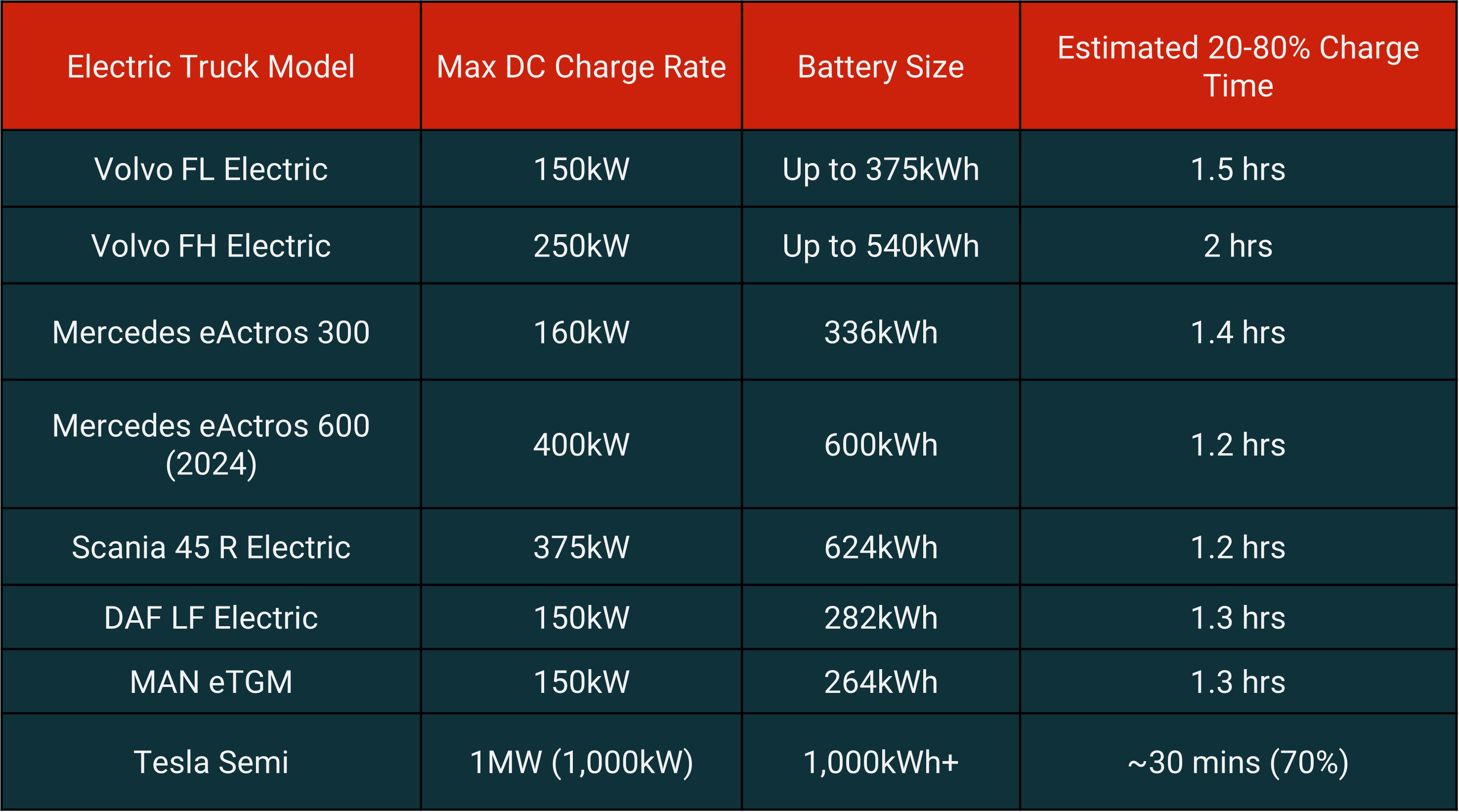Electric Trucks